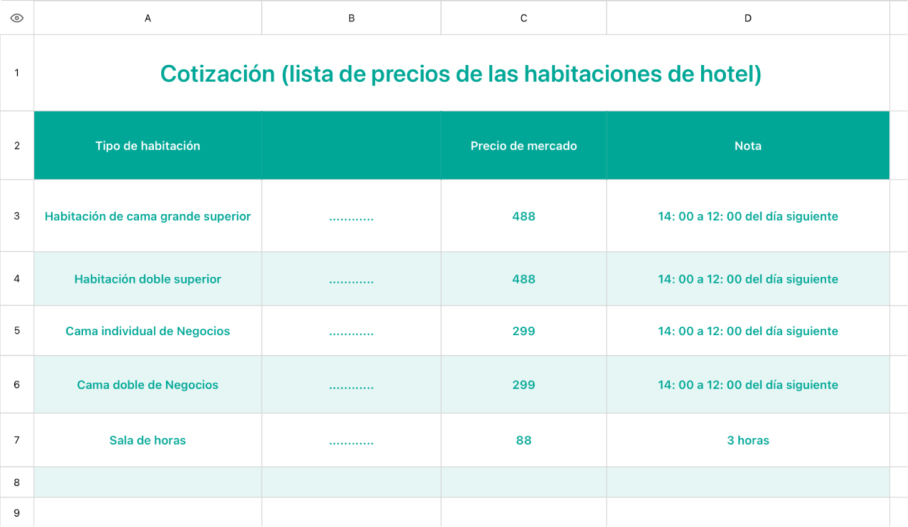 Cotización (lista de precios de las habitaciones de hotel)